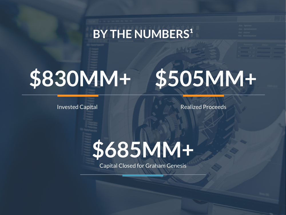 Graham Partners 2025 by the numbers