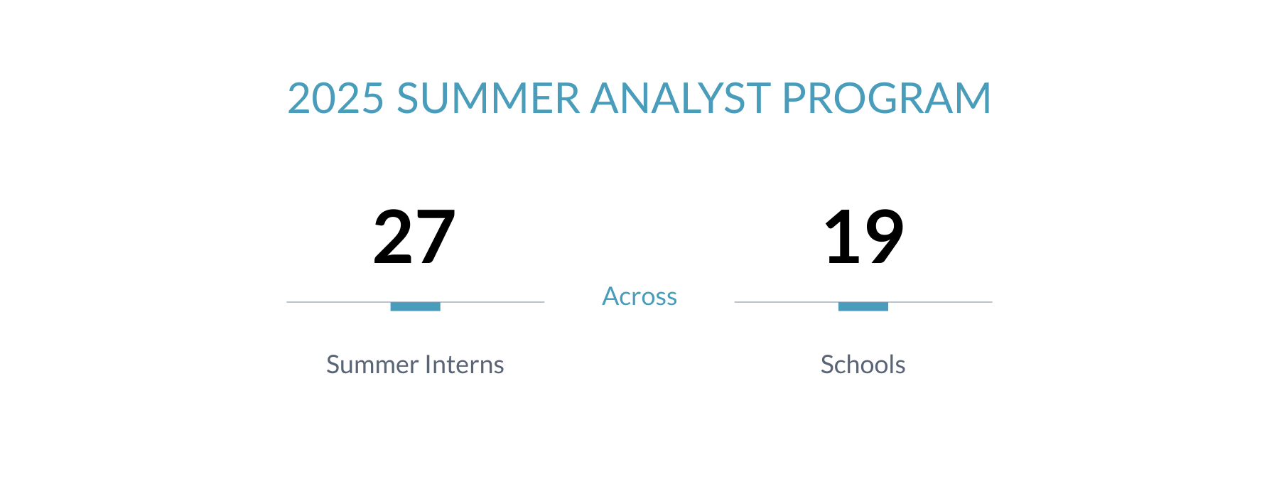 Summer Analysts